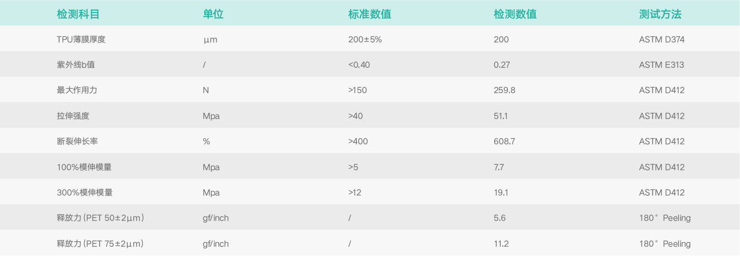 基礎物理特性.png 基礎物理特性.png